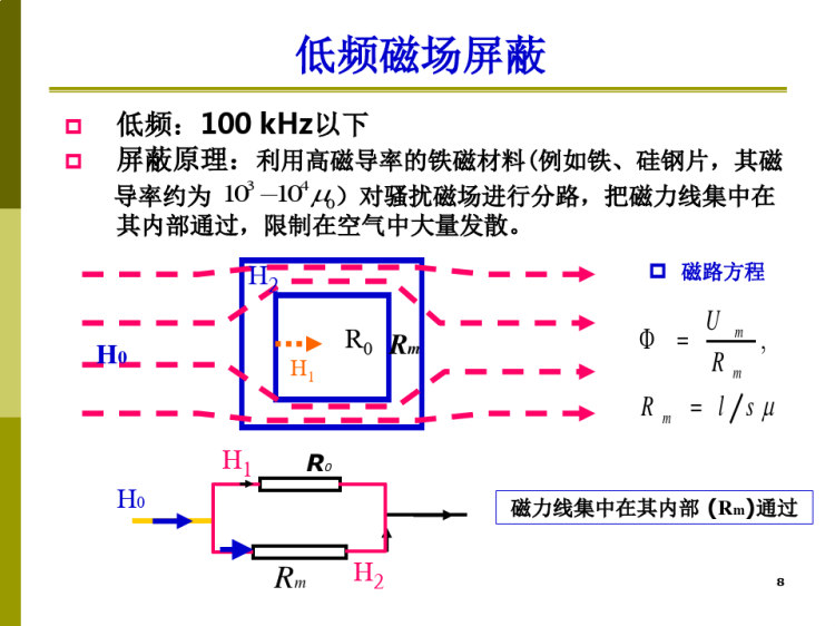 电磁屏蔽典型应用PPT