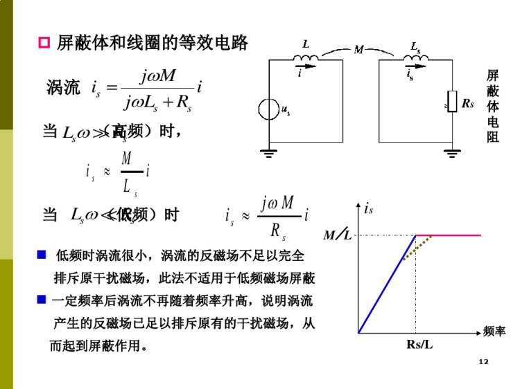 电磁屏蔽典型应用PPT