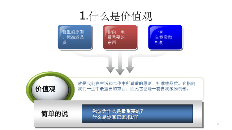 价值观探索PPT
