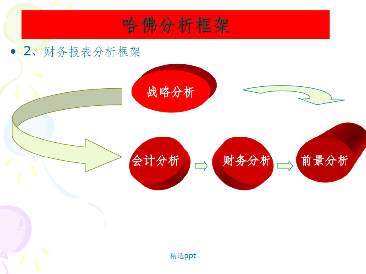 方法论哈佛分析框架之战略篇PPT
