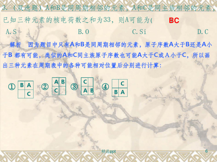 一轮复习元素周期表PPT