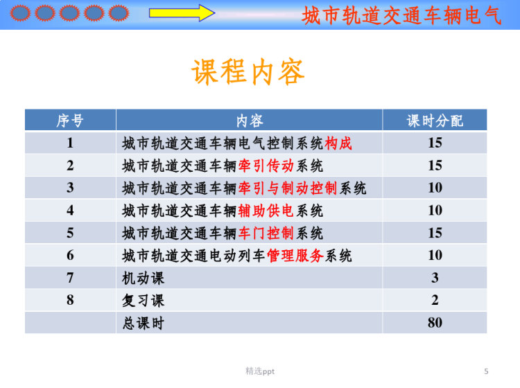 项目一城市轨道交通车辆电气控制系统构成PPT