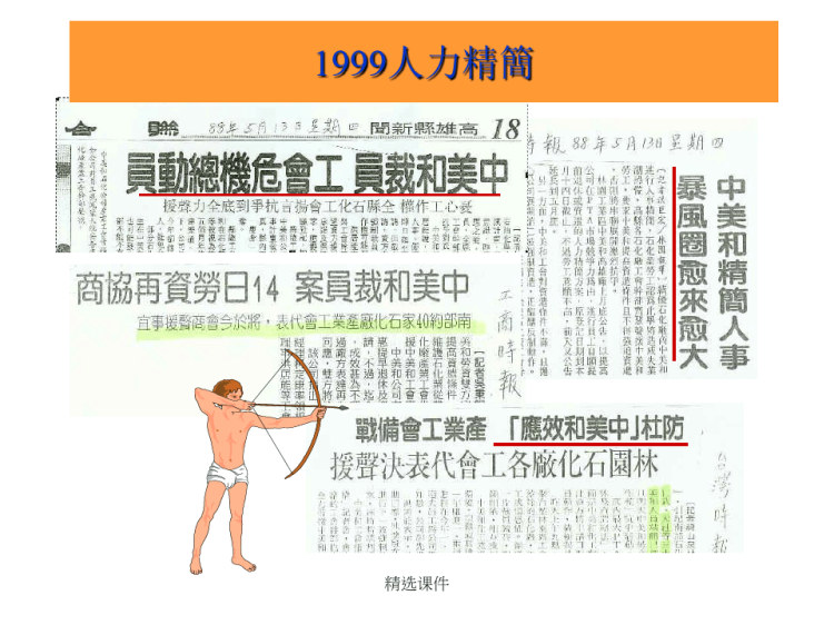 变革管理与劳资关系篇PPT