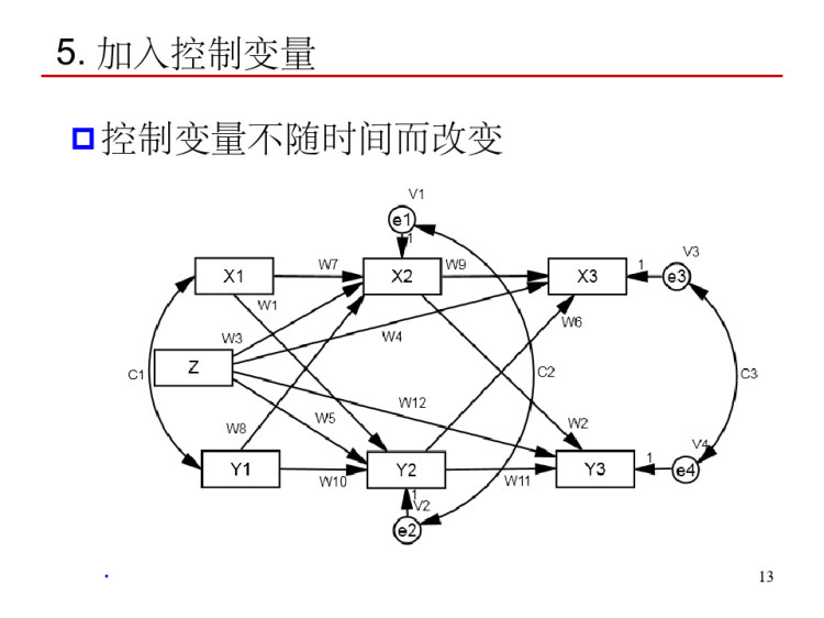 因果模型之交叉滞后模型PPT