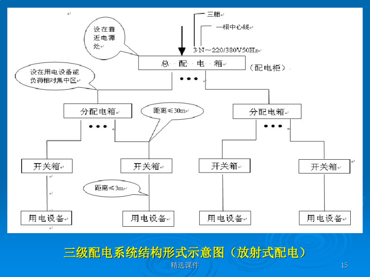 施工现场临时用电安全教育培训PPT