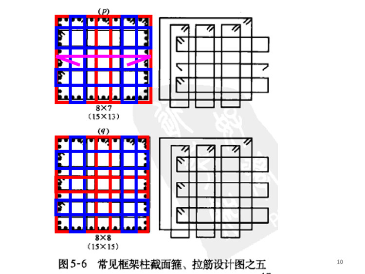 快速读懂柱配筋图PPT