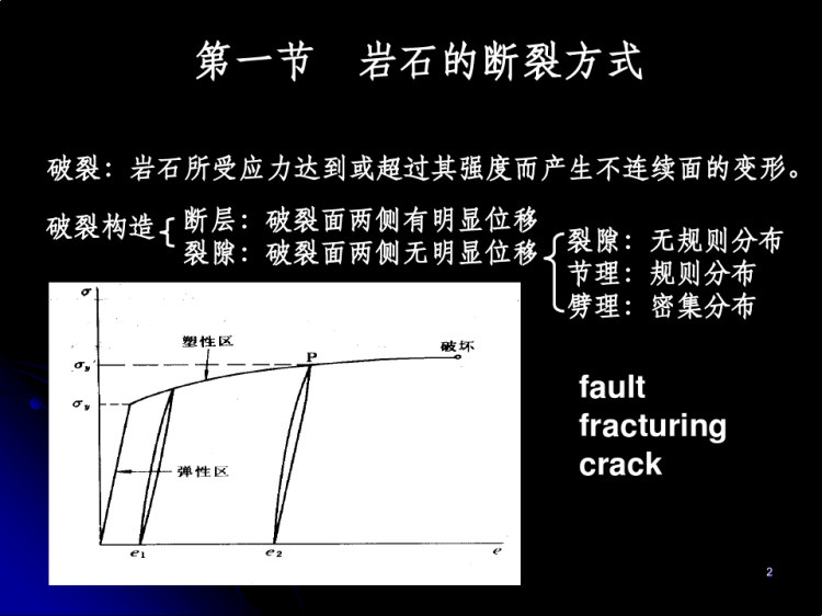 岩石的断裂方式与裂隙构造PPT
