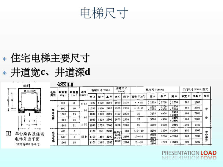 住宅建筑垂直交通的设计PPT