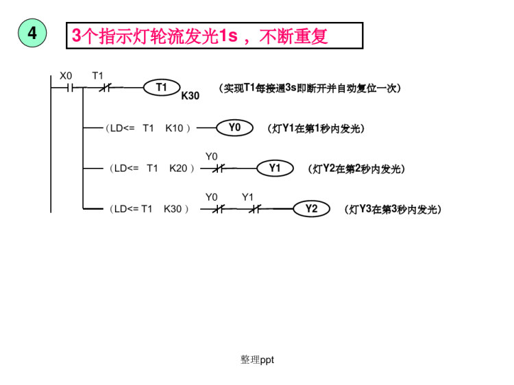 亚龙YL型光机电一体化装置培训内容PPT