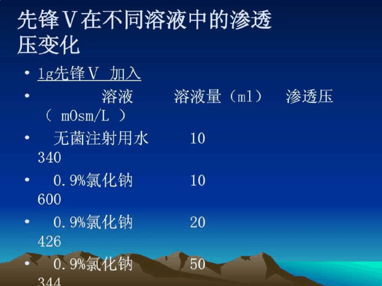 《pH值与渗透压》PPT