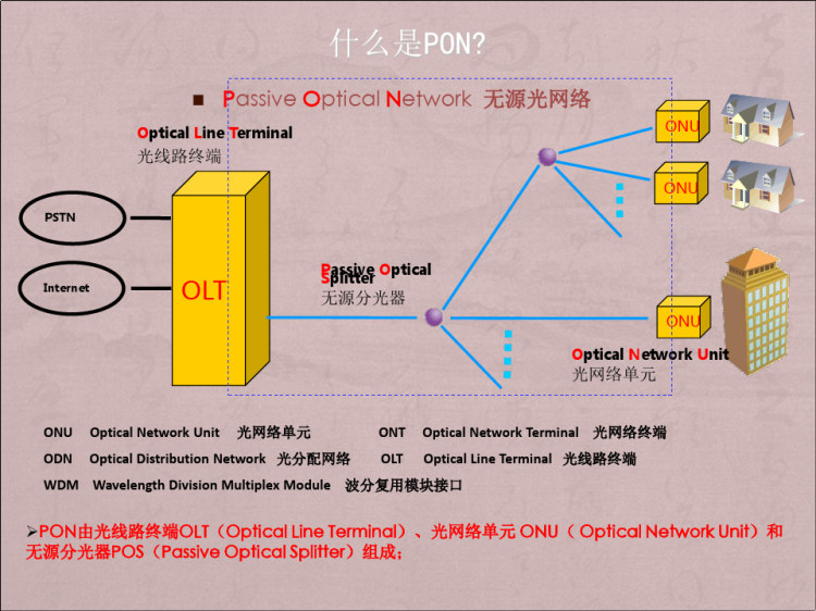 家客培训材料VPPT