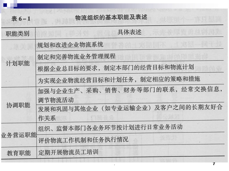 物流信息系统分析PPT