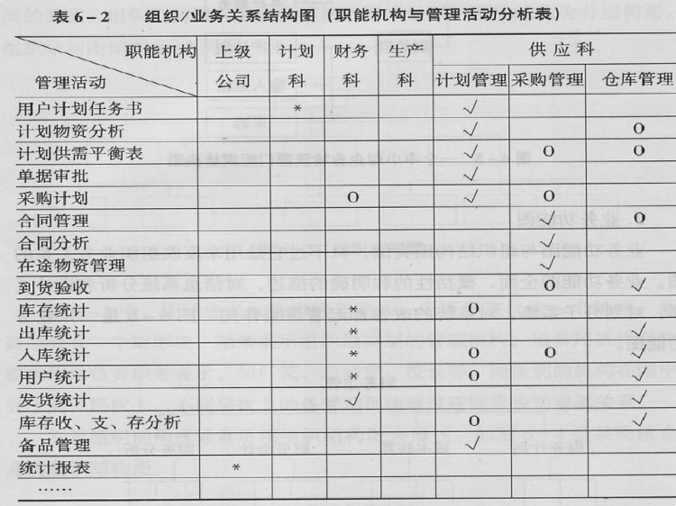 物流信息系统分析PPT