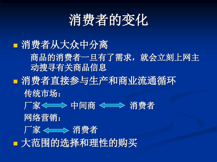 网络消费者行为分析PPT