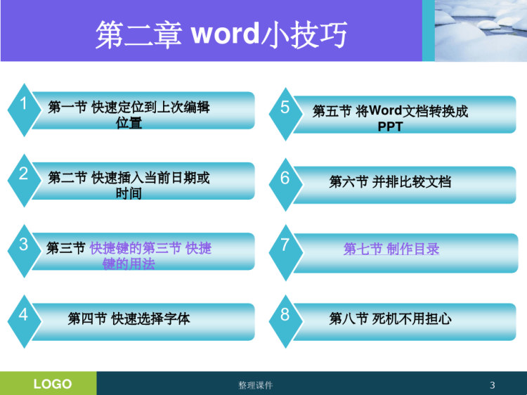 Word排版基础知识PPT