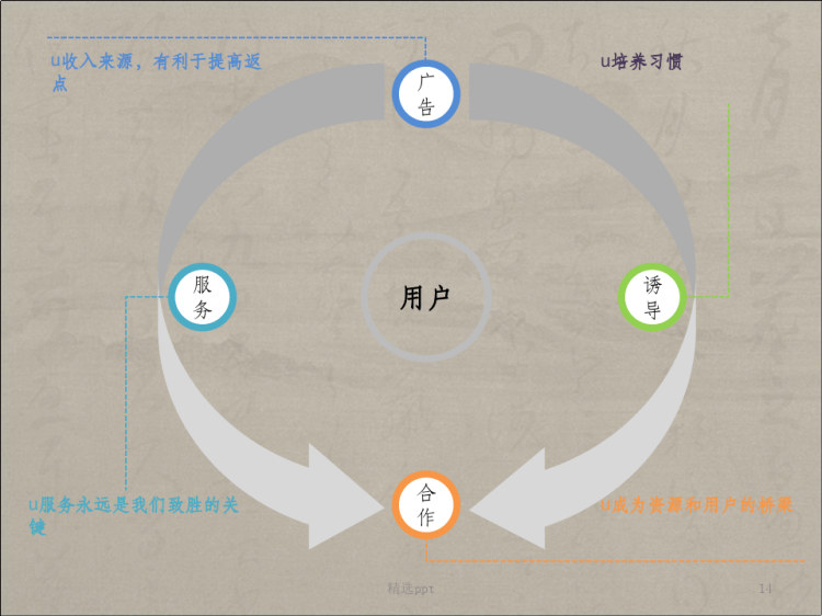 返利网站的营销推广方案PPT