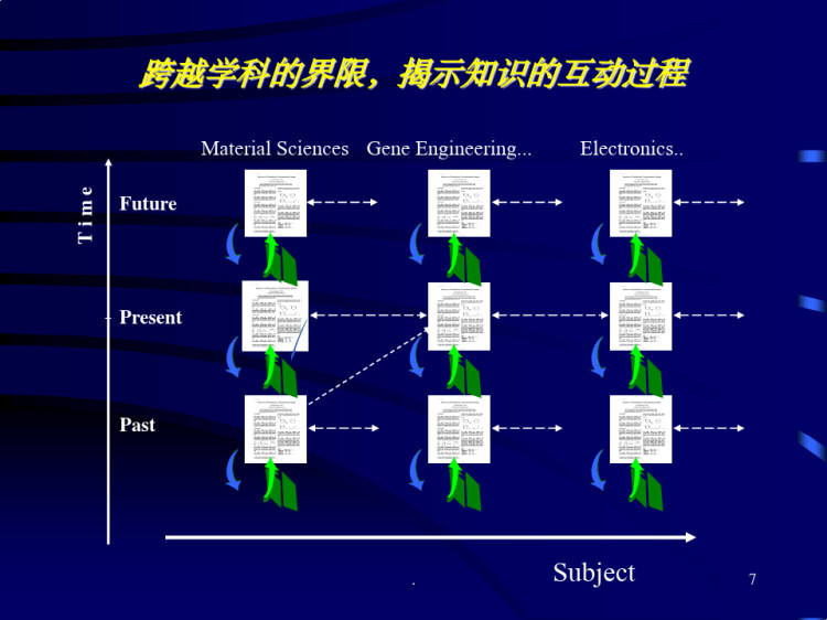 综合性情报检索PPT