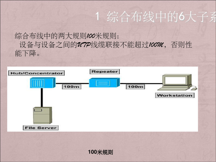 综合布线中的六大子系统PPT
