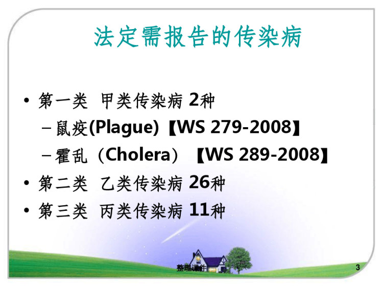 急诊科传染病报告管理PPT