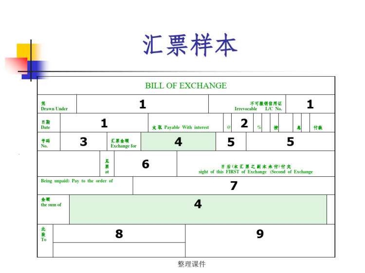 汇票制作详细步骤PPT