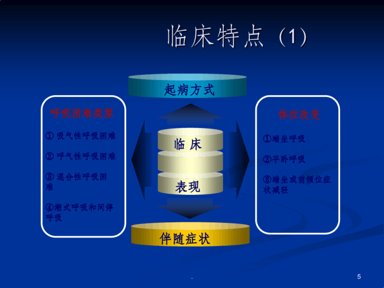 呼吸困难的分类诊断急救PPT
