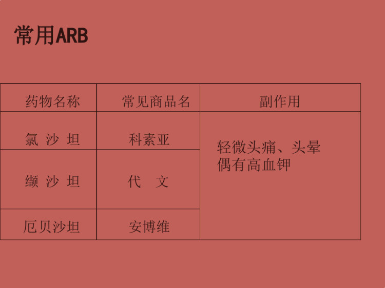 常用降压药PPT