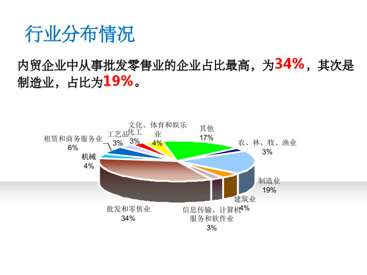 中小企业现状和难点PPT