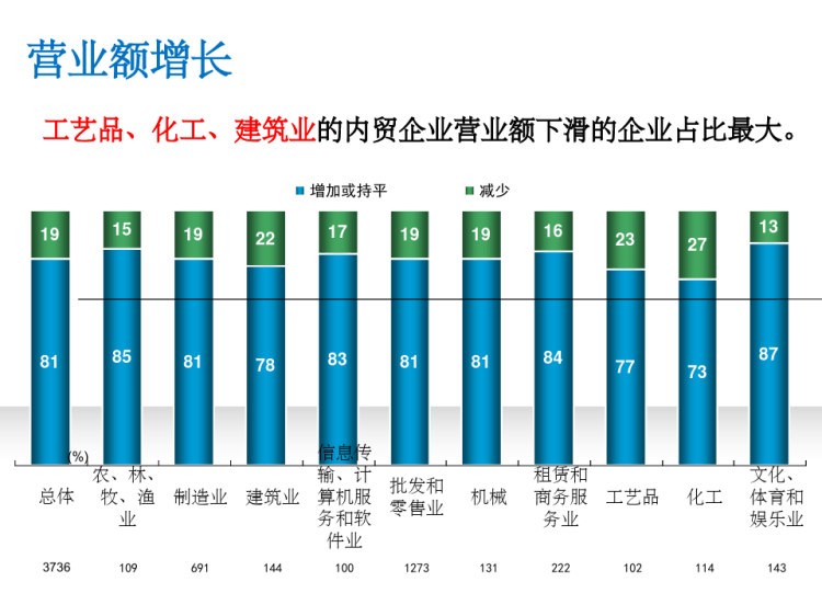 中小企业现状和难点PPT