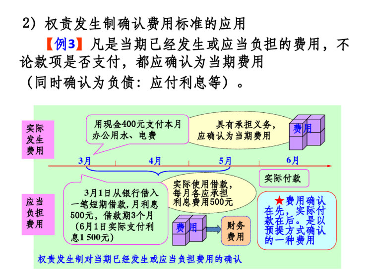 会计记账基础权责发生制收付实现制PPT