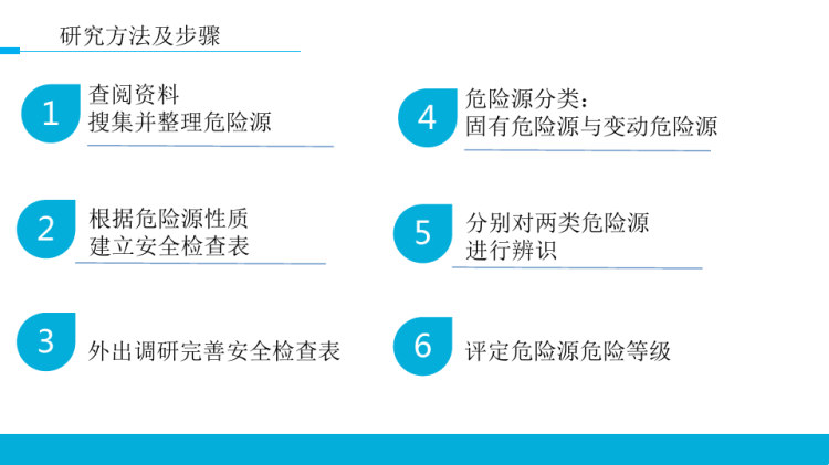 高铁危险源辨识PPT