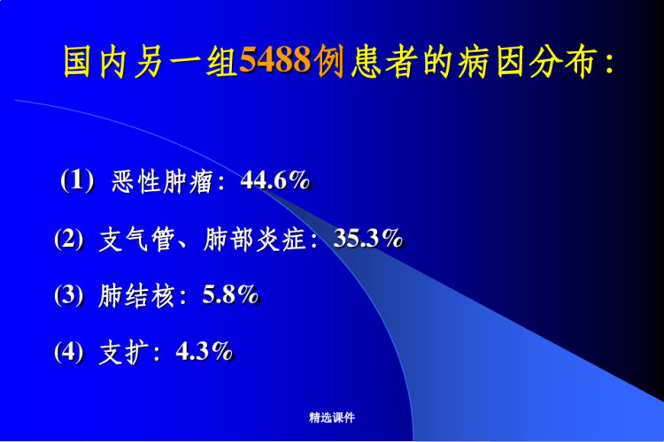 咯血的诊断和治疗PPT