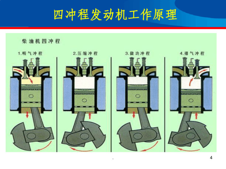 柴油发动机简介PPT
