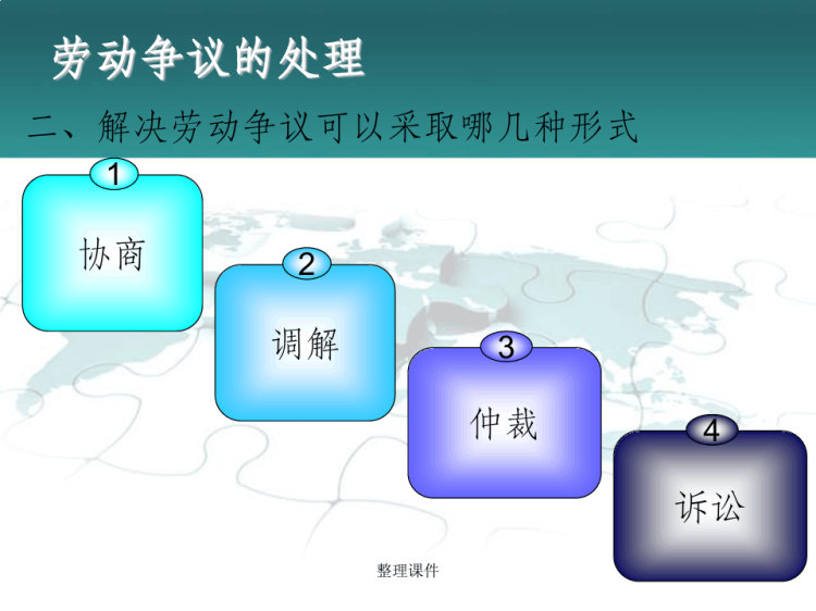 劳动关系及劳动处理实务PPT