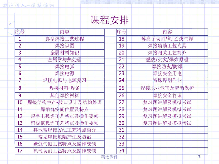 初级焊工培训材料焊接等PPT