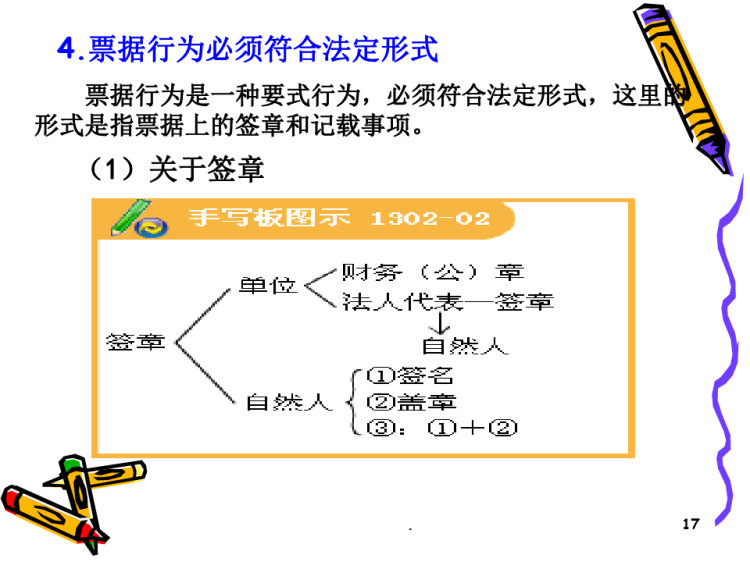 票据法律制度PPT