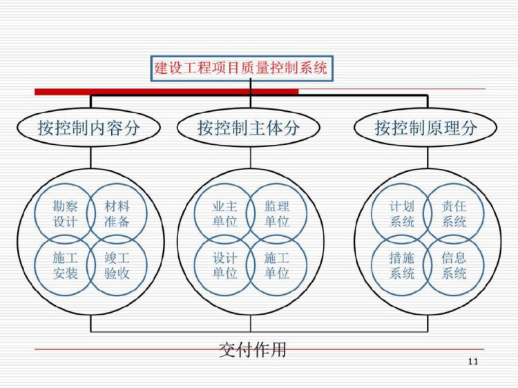 《这样做好质检员》PPT