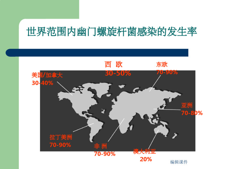 幽门螺旋杆菌与胃病PPT