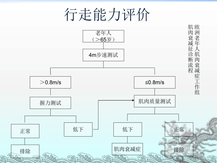 老年人营养不良PPT