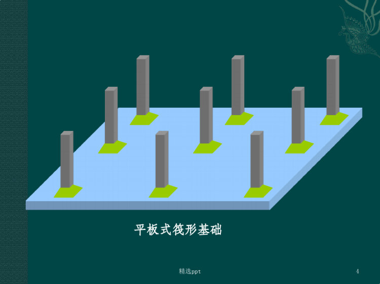 筏形基础平法识图PPT