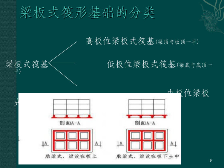筏形基础平法识图PPT
