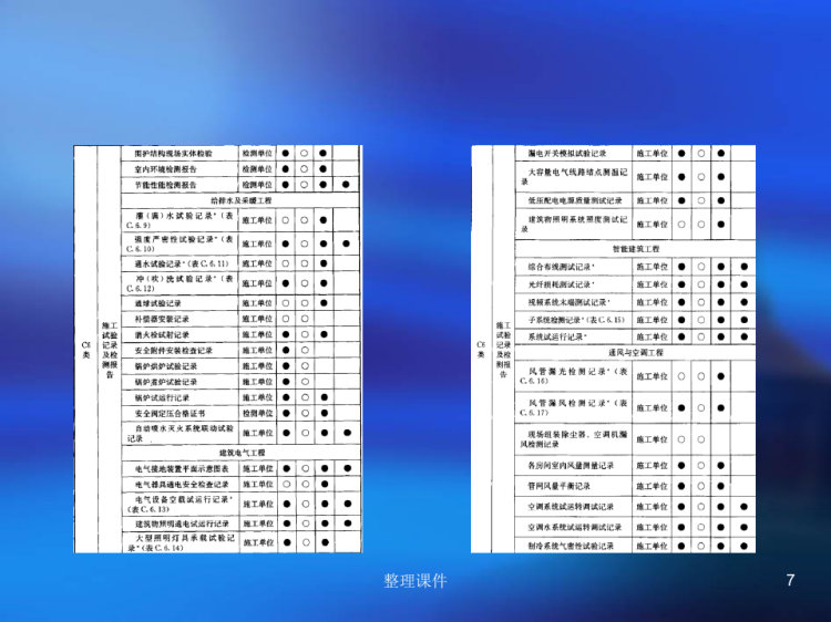 《工程资料培训》PPT