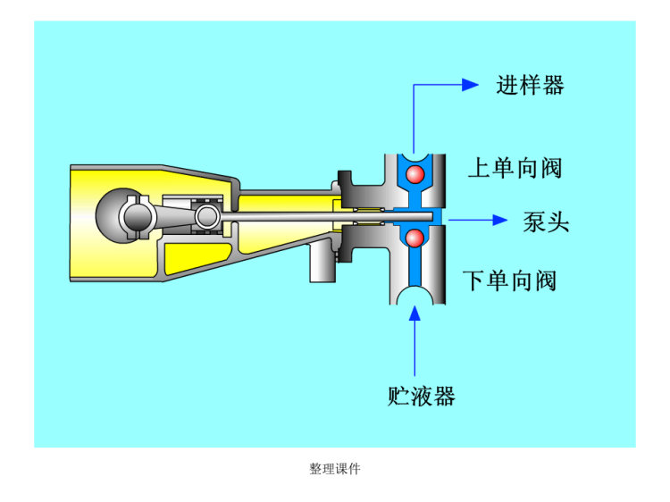 《仪器分析》高效液相色谱法PPT