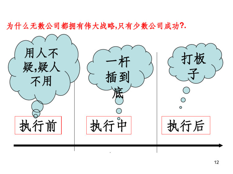 有效执行力史上最经典的执行力培训PPT