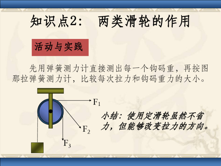 滑轮组的绕法和关系式PPT