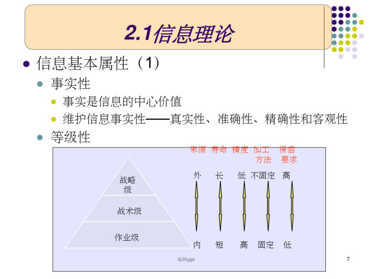 管理信息系统的理论基础PPT
