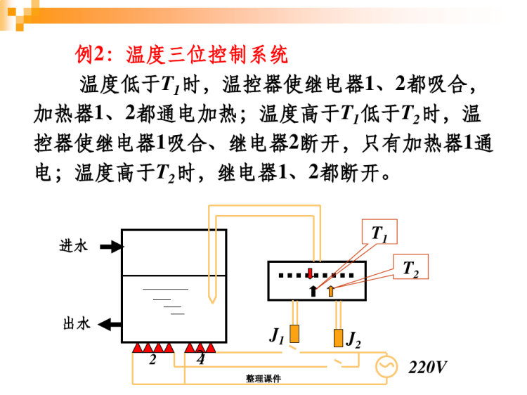 《过程控制与自动化仪表》过程控制仪表上PPT