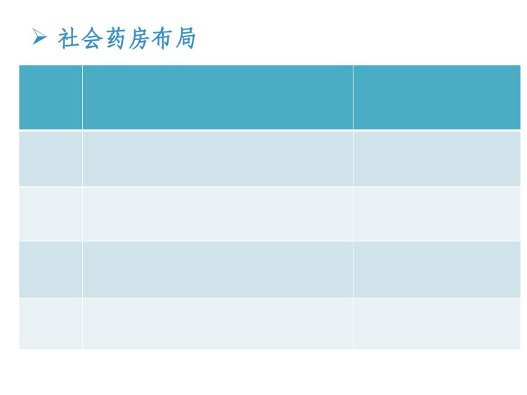 项目一药房的基本结构PPT