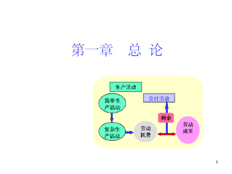 399页会计学原理公选PPT