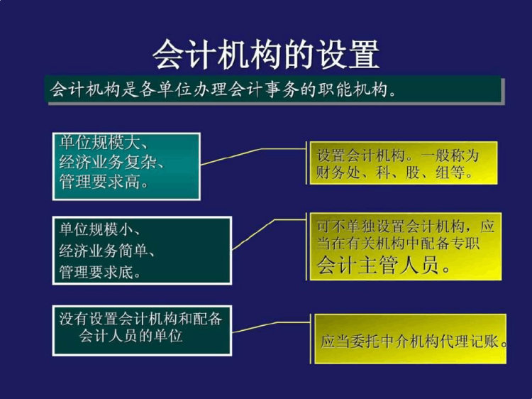 会计实务操作讲座PPT