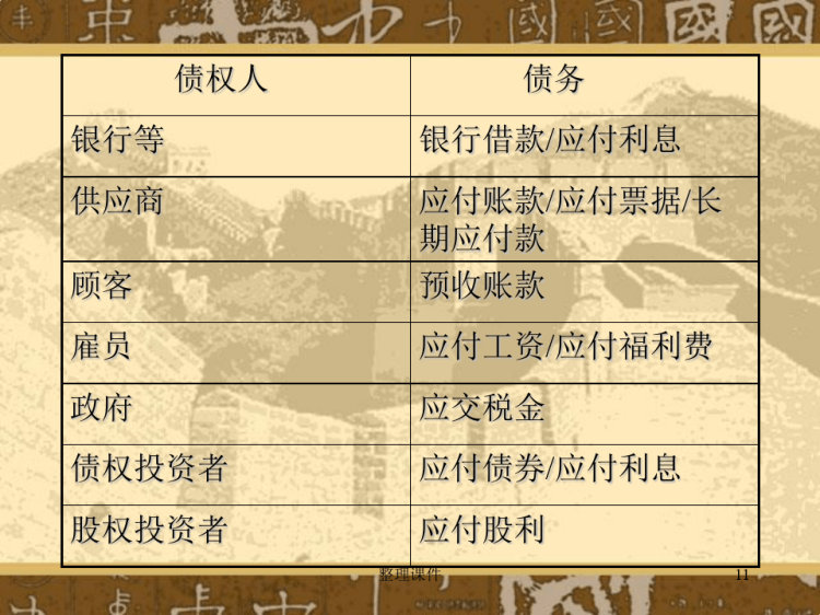 公共会计和私人会计PPT